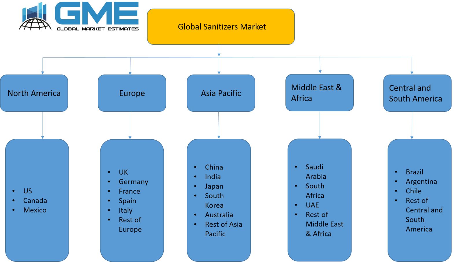 Global Sanitizers Market - Regional Analysis